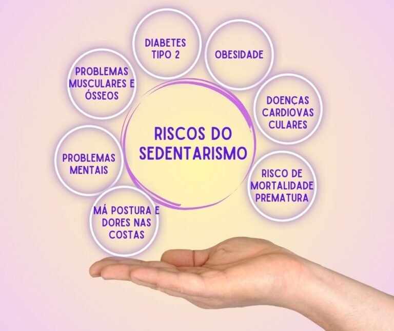 Estilo De Vida Sedentário 7 Riscos A Saúde Que Você Deve Saber